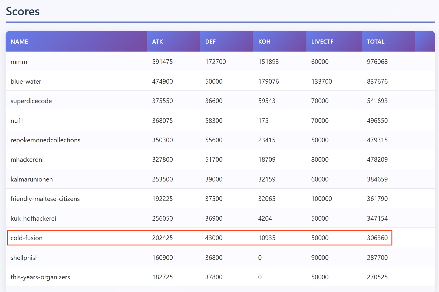 DEF CON 33 CTF 후기
