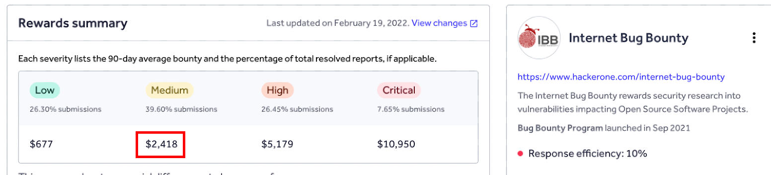 $5のプロンプトで$2,418の脆弱性を2つ見つけてみた。